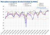 AleaSoft: Sigue la escalada de los precios de los mercados europeos que superan los 30 ,?/MWh por la elica