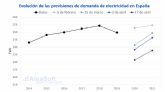 AleaSoft: Siguiendo la evolucin de los mercados y la financiacin de proyectos renovables a largo plazo