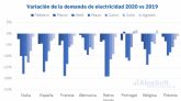 AleaSoft: La incertidumbre creada y los interrogantes abiertos por la crisis del coronavirus