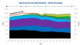 AleaSoft: 1999 – 2020 – 2041: Pasado, presente y futuro de la energía en Europa