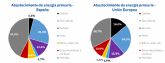 AleaSoft: Canibalizacin de precios y financiacin, los temas que ms preocupan a los proyectos renovables