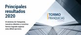 Principales Resultados 2020 de Tormo Franquicias Consulting