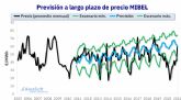 AleaSoft: La importancia de entender el equilibrio de los mercados a largo plazo