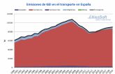 AleaSoft: Electrificacin del transporte: Gran reto para la descarbonizacin y desarrollo de las renovables