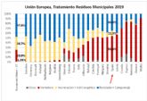 Una visin desde la FEC de los 'datos EUROSTAT MWM 2