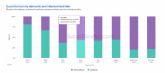 Casi el 60% de las llegadas previstas a hoteles en Espana para verano sern de turistas extranjeros, segn SiteMinder