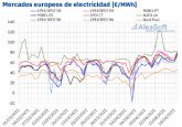 AleaSoft: Camino de un abril de precios rcord en los mercados elctricos europeos