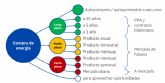 AleaSoft: Precios altos: la preocupacin de los grandes consumidores y la oportunidad para las renovables