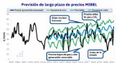 AleaSoft: Ms all de titulares alarmantes, existe una coherencia en los precios de los mercados elctricos