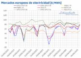 AleaSoft: Los precios de los mercados elctricos europeos continuaron subiendo en el inicio de junio