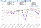 AleaSoft: La demanda elctrica se suma Al CO2 y el gas como causas de las subidas de los mercados europeos