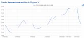 AleaSoft: Tras los mximos histricos, los precios del gas y el CO2 retroceden