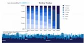 Reservas 'lastminute' marcan la tendencia en Espana durante el 2021