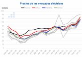 AleaSoft: Las oportunidades de las renovables en otros mercados europeos