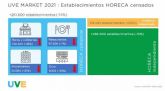 El mercado horeca comercial sita en un -14% el nmero de establecimientos