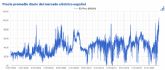 AleaSoft: Verano de rcords en el sector de la energa