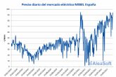 AleaSoft: Primer semestre de 2021: perodo de precios altos en el mercado MIBEL de Espana