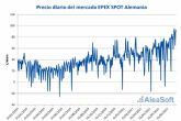 AleaSoft: Precios desde negativos hasta cercanos a 100 ?/MWh en la primera mitad de 2021 del mercado alemn