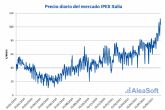 AleaSoft: La dependencia del gas lleva los precios del mercado italiano a ser de los más altos de Europa