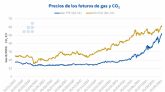 AleaSoft-EY: Europa puede bajar los precios del CO2 sin poner en riesgo la transicin energtica