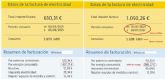 La factura de luz golpea a autnomos y pymes con una subida de ms del 70%