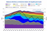 AleaSoft Energy Forecasting: Testigos de la transicin energtica durante los ltimos 22 anos