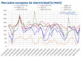 AleaSoft: Noviembre comenz con descensos en los precios de la mayora de mercados elctricos europeos