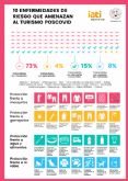 Se presenta el primer informe en Espana de las enfermedades que amenazan al turismo pospandemia