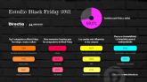 Mediapost: el 40% de los consumidores cree que los marketplaces tienen las mayores ofertas del Black Friday