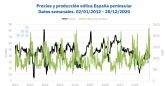 AleaSoft: La influencia de la energa elica en el mercado elctrico espanol