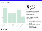 Sortlist: Espana es en donde la mayora de los dircom creen que las campanas sociales aportan visibilidad