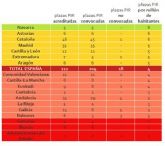 Los psiclogos clnicos proponen convocar todas las plazas PIR de forma extraordinaria