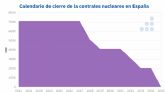 AleaSoft: El debate nuclear en Espana contina abierto pese a tener un calendario de cierre