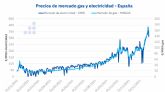 AleaSoft: Resumen 2021 (parte IV): Un ano de inestabilidad regulatoria