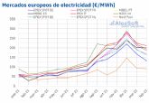 AleaSoft: Los precios de los mercados elctricos europeos bajaron en febrero por segundo mes consecutivo