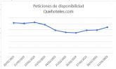 Descenso del 25% en la demanda hotelera a consecuencia de la Guerra de Ucrania