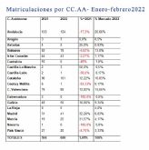 La nutica resiste en positivo a pesar de la incertidumbre en los mercados