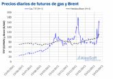 AleaSoft: Poner el foco en las renovables y el hidrgeno para crear un futuro sin dependencia energtica