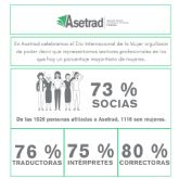 ASETRAD impulsa y defiende la igualdad y la diversidad en la traduccin, correccin e interpretacin