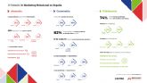 Casi 6 de cada 10 consumidores reconocen haber descubierto una nueva marca durante 2021