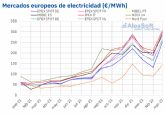 AleaSoft: El primer trimestre registr los mayores precios histricos en los mercados de energa europeos