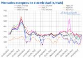 AleaSoft: La fotovoltaica bati rcords y junto a la elica hizo bajar los precios de los mercados europeos