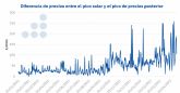 AleaSoft: ?Qu oportunidades de financiacin tiene el almacenamiento de energa?