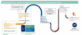 AleaSoft: Las convocatorias de ayudas para el almacenamiento de energa