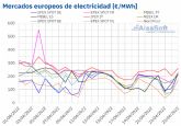 AleaSoft: Los precios de los mercados elctricos europeos vuelven a bajar gracias a la elica