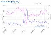 AleaSoft: Las previsiones de precios de mercado y su importancia para el desarrollo de las renovables