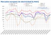 AleaSoft: Los precios de los mercados elctricos europeos subieron por el aumento de la demanda