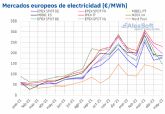 AleaSoft: Los precios del gas bajaron en mayo y arrastraron a la mayora de mercados elctricos europeos