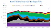 AleaSoft: La generacin fotovoltaica crece un 40% en Espana en los primeros cinco meses de 2022