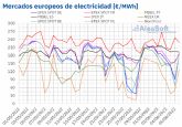 AleaSoft: Primera semana de junio: Los precios de los mercados europeos subieron por descenso de la elica